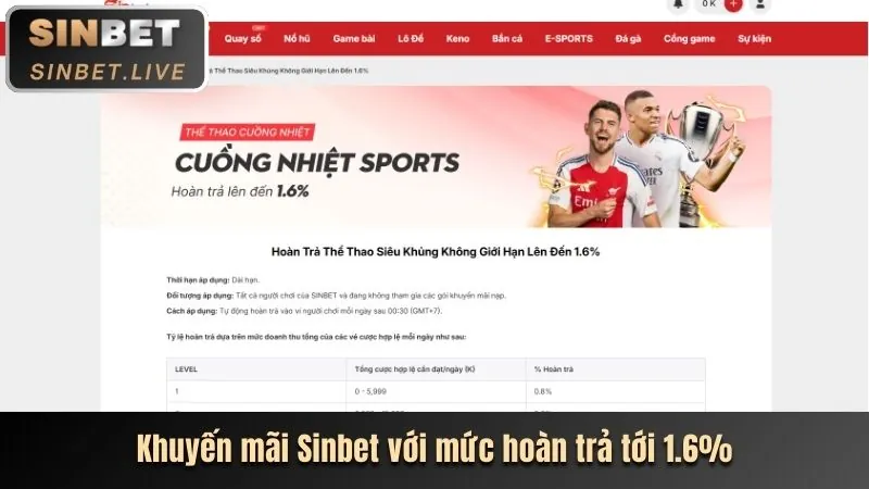 Ưu Đãi Hoàn Trả HM88